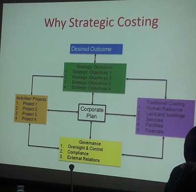 CPED Staff Attend Strategic Costing Capacity Development Workshop- Kampala